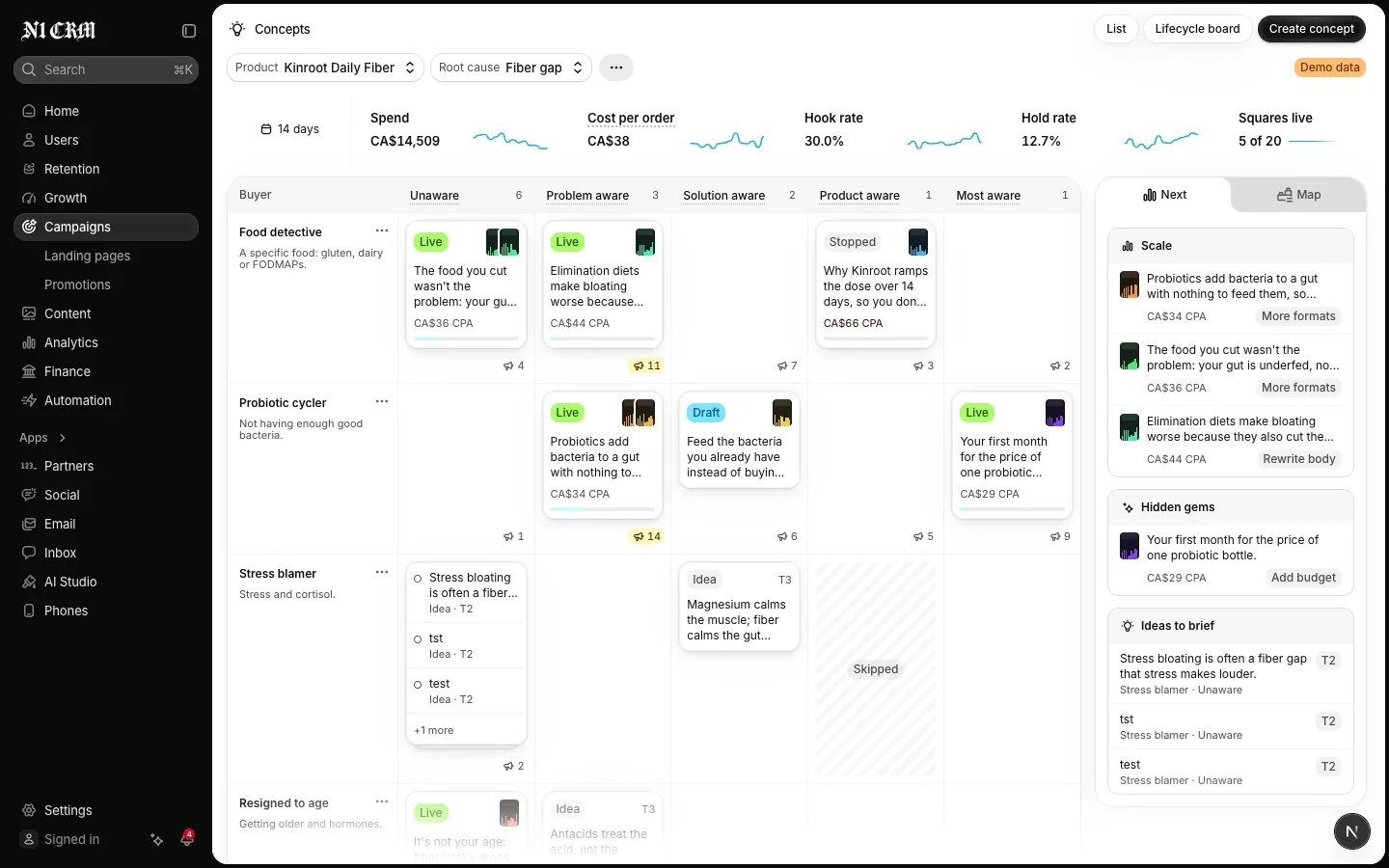 The Concepts Map: buyers down the side, awareness stages across, each square a concept with its cost per order